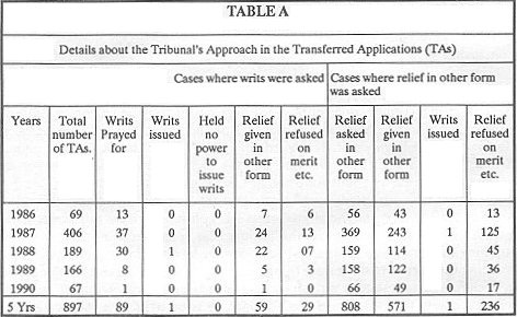 Table A