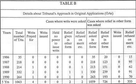 Table B